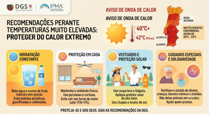 Alerta de Onda de Calor: Proteja-se do Calor Extremo nos Pr&oacute;ximos Dias
