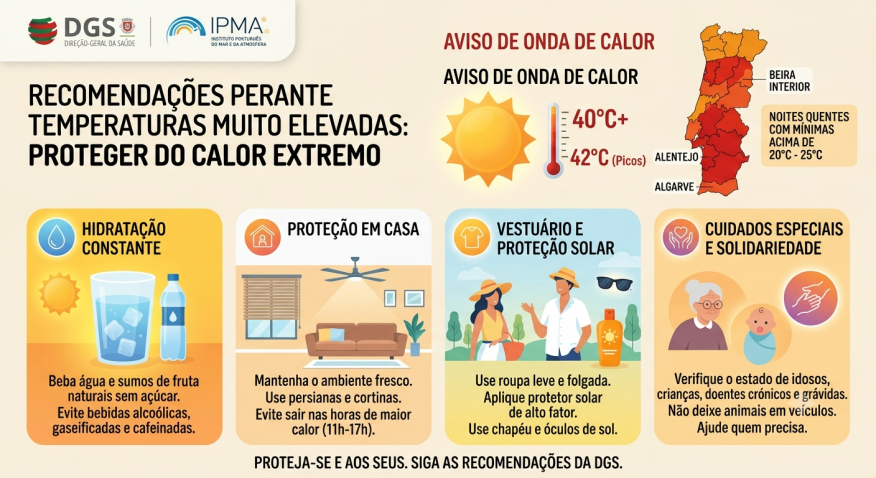 Alerta de Onda de Calor: Proteja-se do Calor Extremo nos Pr&oacute;ximos Dias